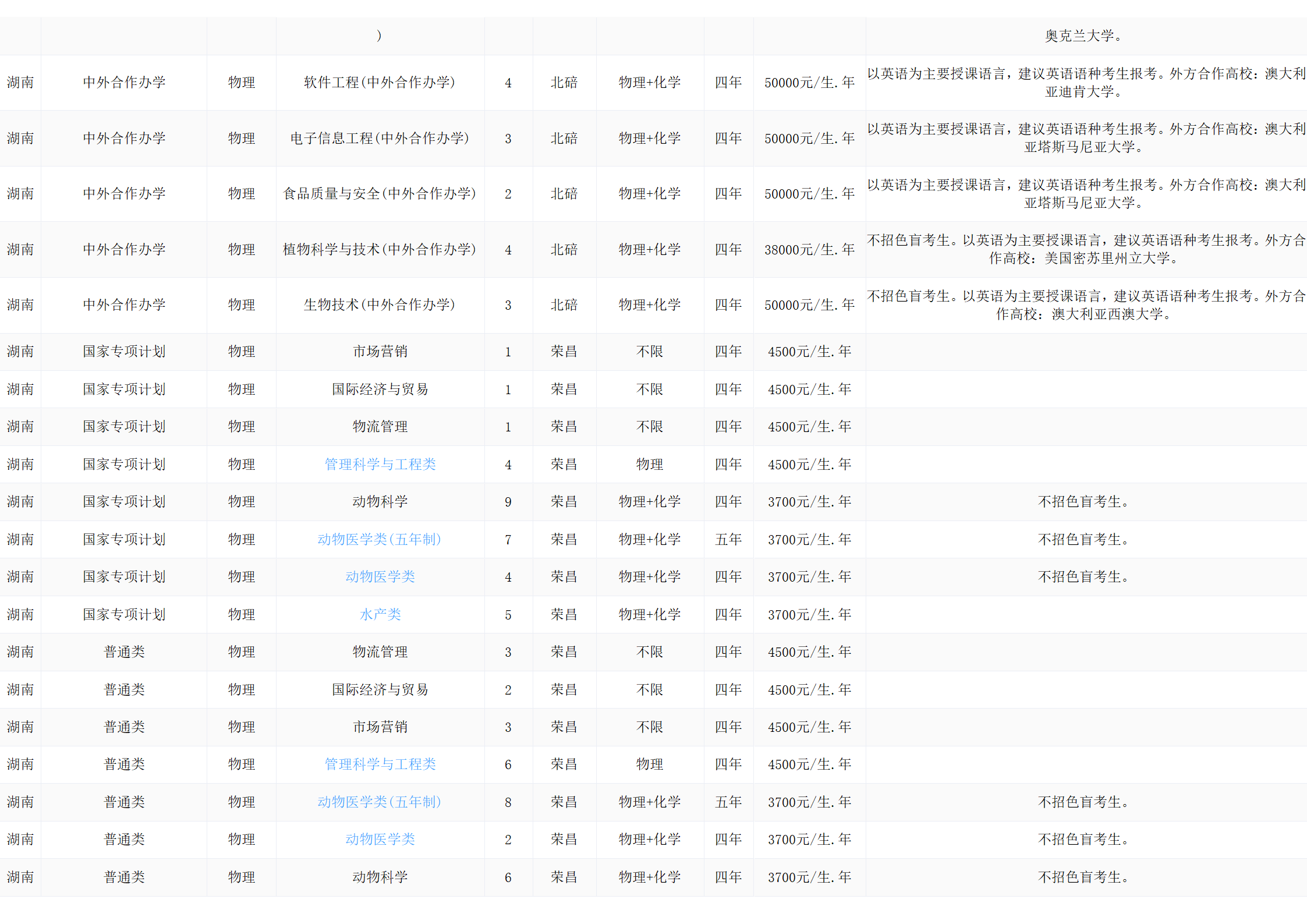 西南大学－2024年招生计划